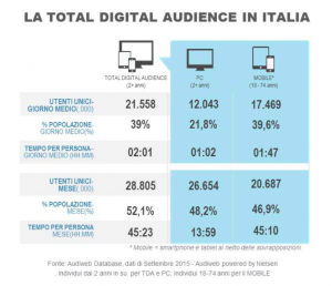 utenti digital italia