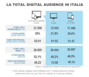 utenti digital italia 