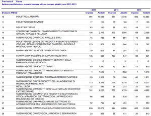 statistica Parma